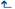 XBRL Begining of a period